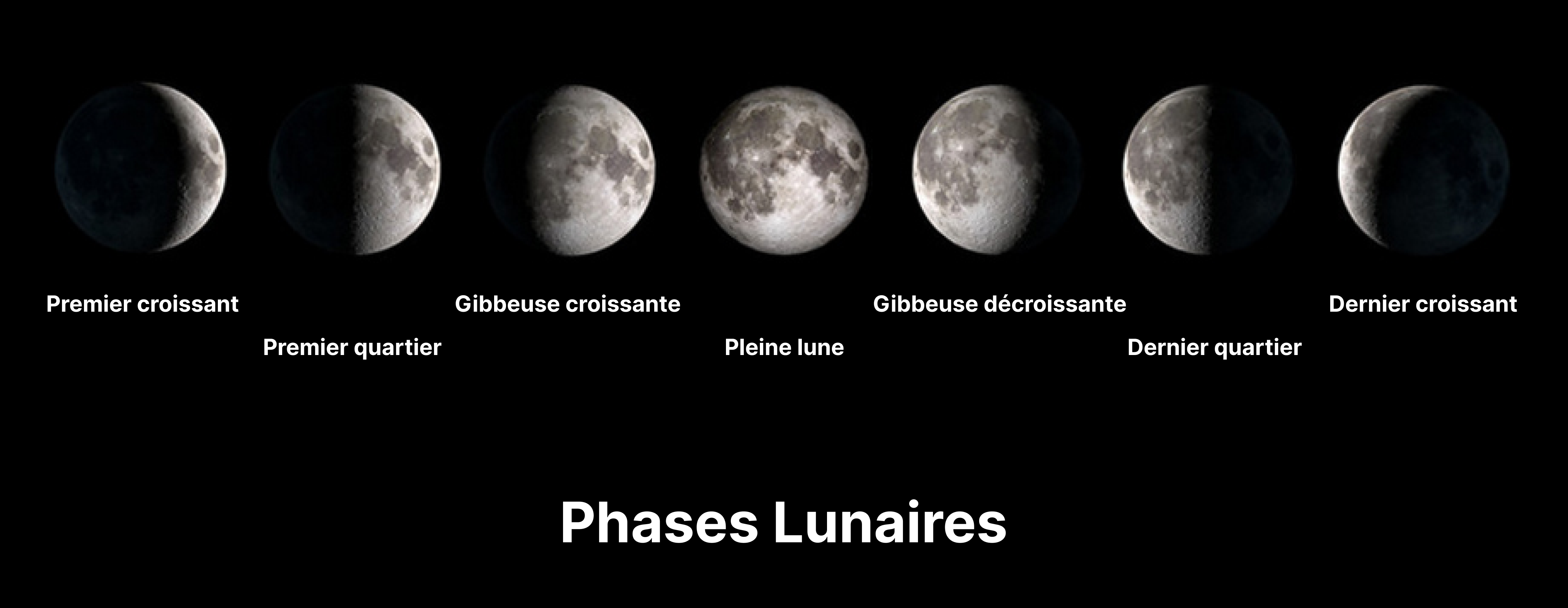 phases lunaires de la lune